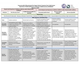 Image of the Peer Support Worker comparison chart